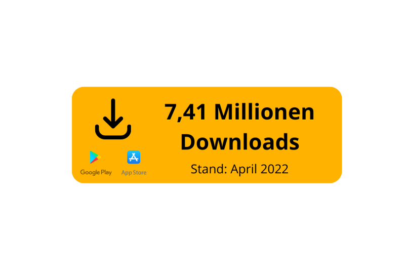 Eine Grafik, welche die Anzahl der BeReal Downloads zeigt.